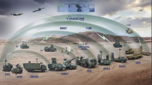 Turkey’s military-industrial complex